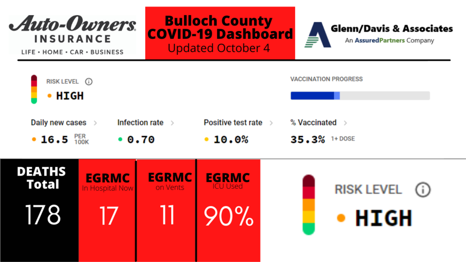 100421-Bulloch-County-COVID-19-Report-1200-x-675-px