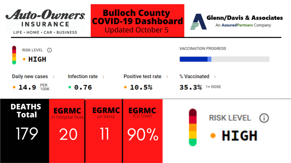 100521-Bulloch-County-COVID-19-Report-1200-x-675-px