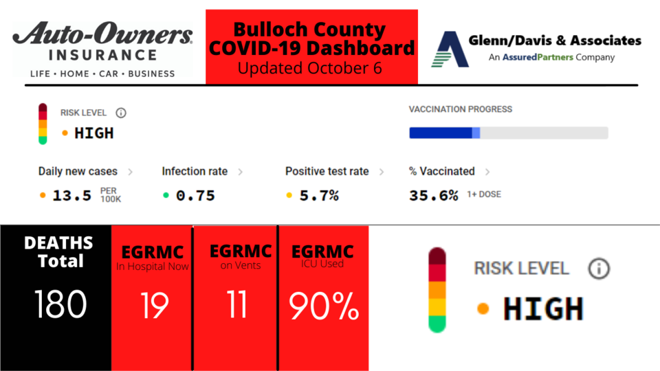 100621-Bulloch-County-COVID-19-Report-1200-x-675-px