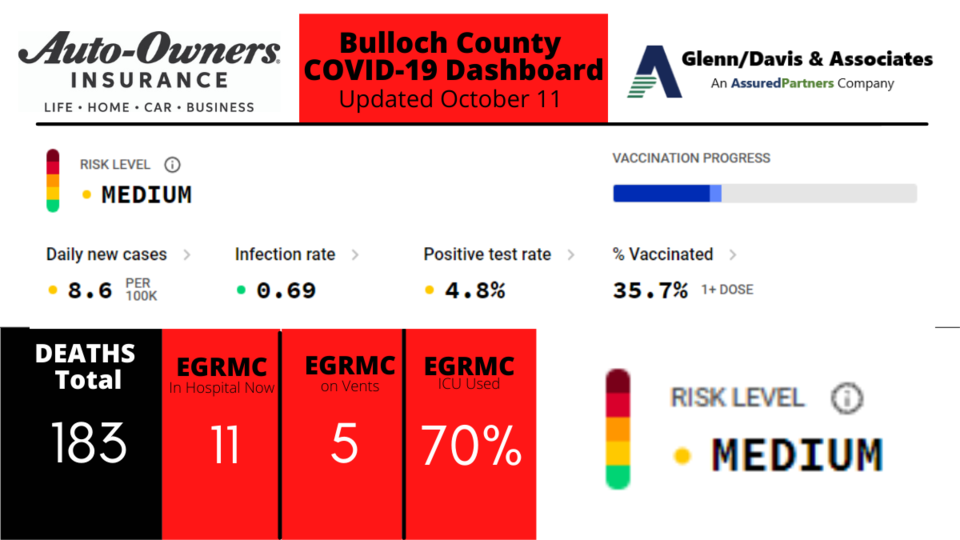 101121-Bulloch-County-COVID-19-Report-1200-x-675-px