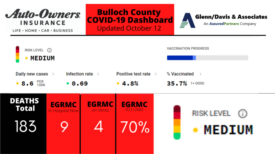 101221-Bulloch-County-COVID-19-Report-1200-x-675-px