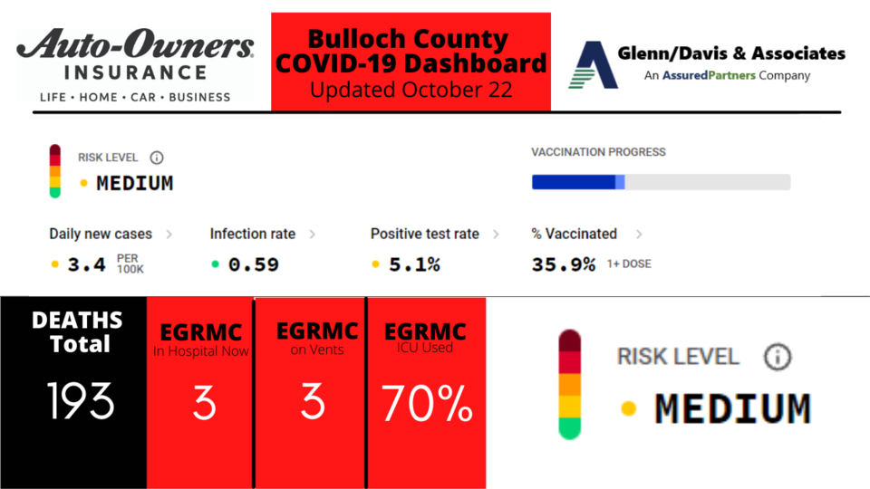 102221-Bulloch-County-COVID-19-Report-1200-x-675-px