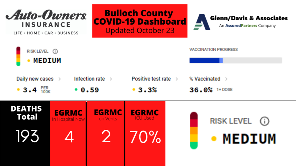 102321-Bulloch-County-COVID-19-Report-1200-x-675-px