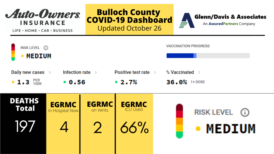 102621-Bulloch-County-COVID-19-Report-1200-x-675-px