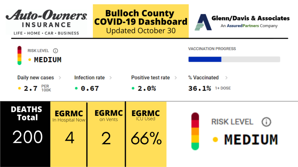 103021-Bulloch-County-COVID-19-Report-1200-x-675-px