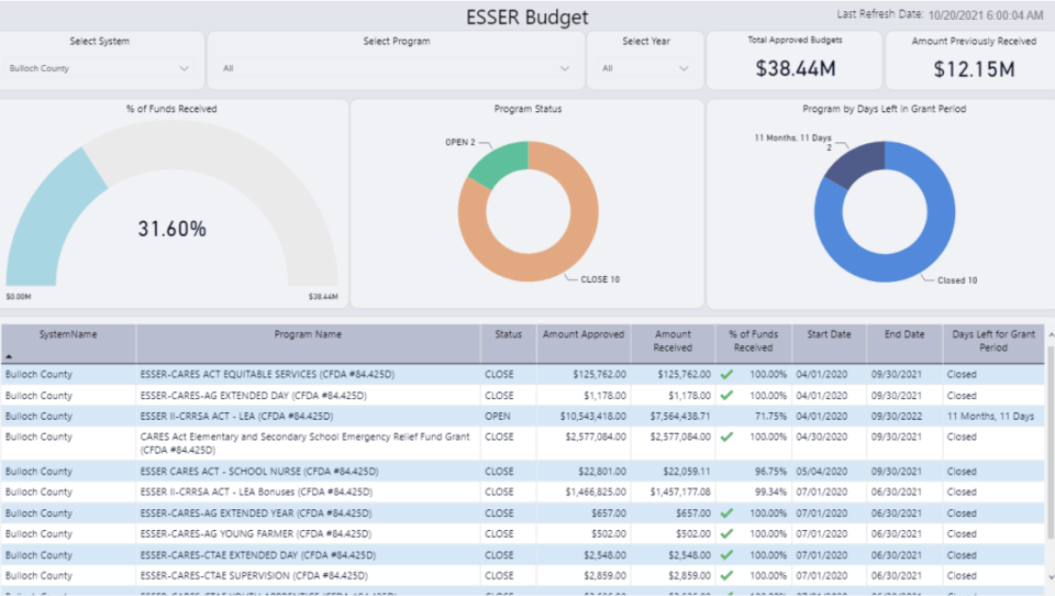 ESSER Funds