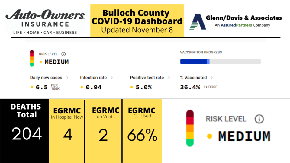 110821-Bulloch-County-COVID-19-Report-1200-x-675-px