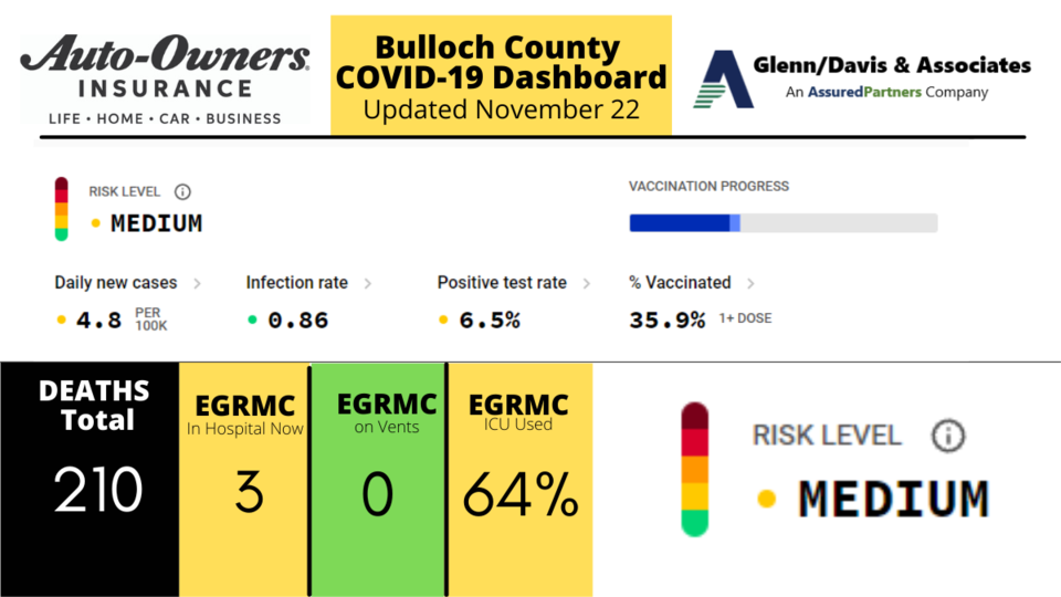 112221-Bulloch-County-COVID-19-Report-1200-x-675-px