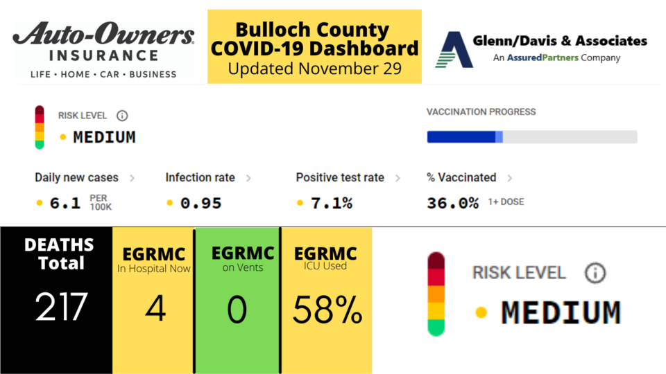 112921-Bulloch-County-COVID-19-Report-1200-x-675-px