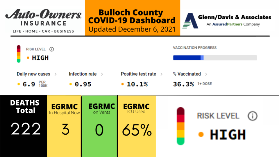 120621-Bulloch-County-COVID-19-Report-1200-x-675-px