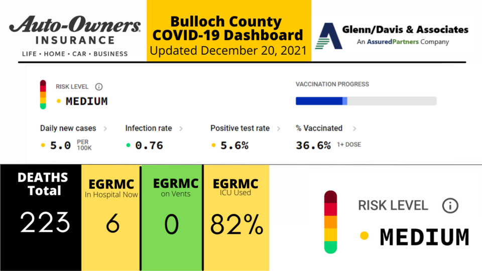 122021 Bulloch County COVID-19 Report (1200 x 675 px)