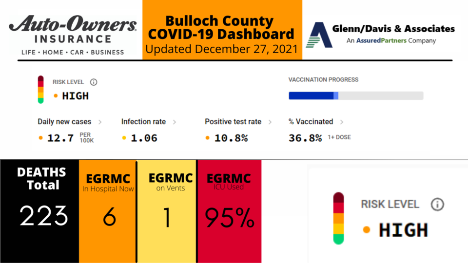 122721 Bulloch County COVID-19 Report (1200 x 675 px) (1)