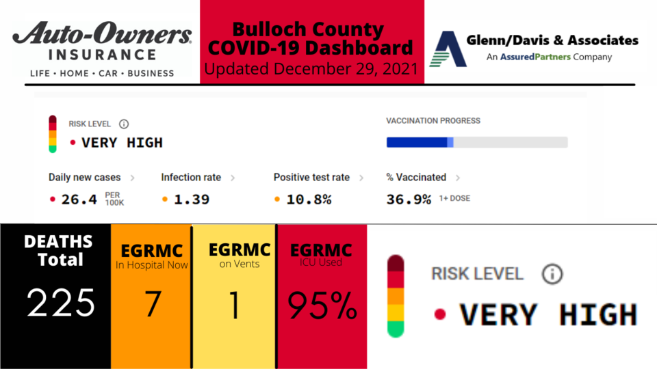 122921 Bulloch County COVID-19 Report (1200 x 675 px) (1)