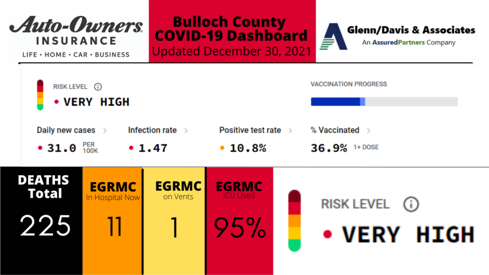 123021-Bulloch-County-COVID-19-Report-1200-x-675-px