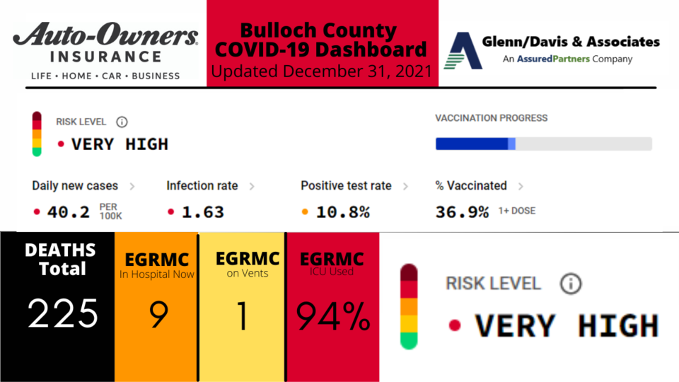 123121-Bulloch-County-COVID-19-Report-1200-x-675-px