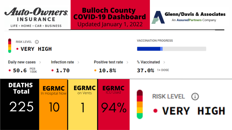 010122-Bulloch-County-COVID-19-Report-1200-x-675-px