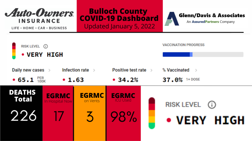 010522-Bulloch-County-COVID-19-Report-1200-x-675-px