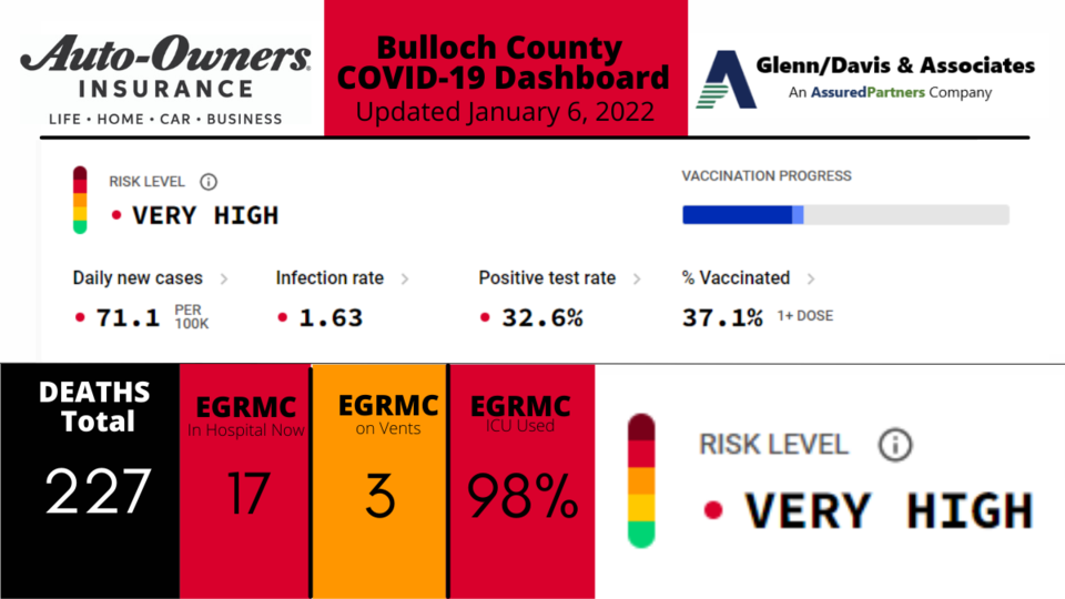 010622-Bulloch-County-COVID-19-Report-1200-x-675-px