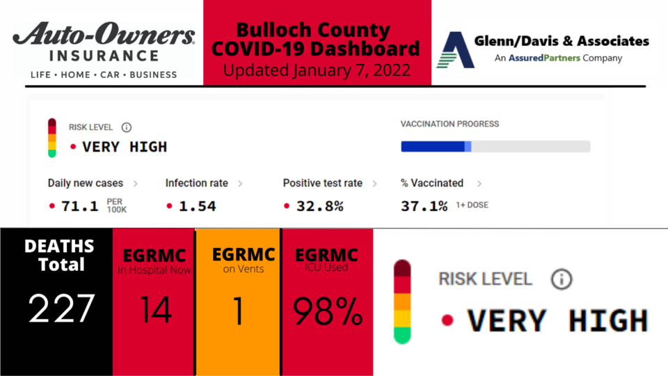 010722-Bulloch-County-COVID-19-Report-1200-x-675-px