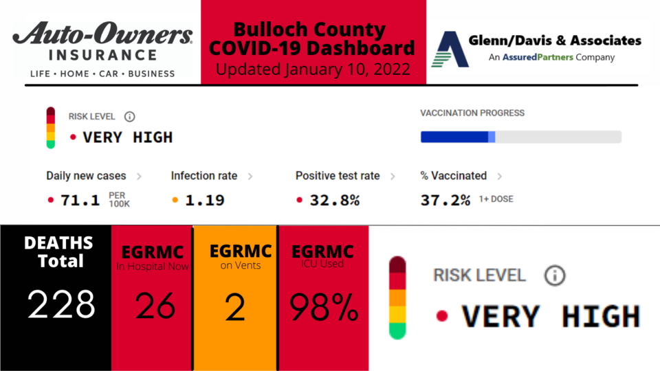 011022 Bulloch County COVID-19 Report (1200 x 675 px)