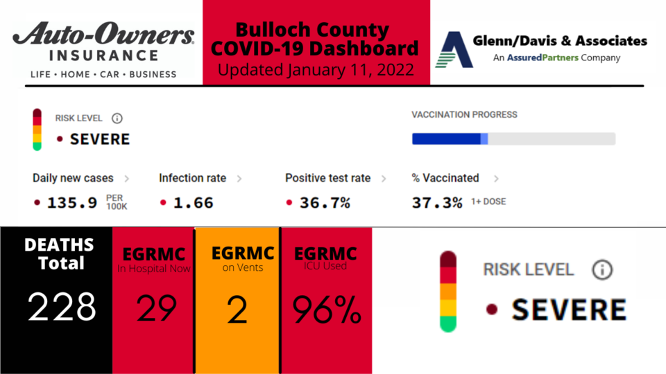 011122-Bulloch-County-COVID-19-Report-1200-x-675-px