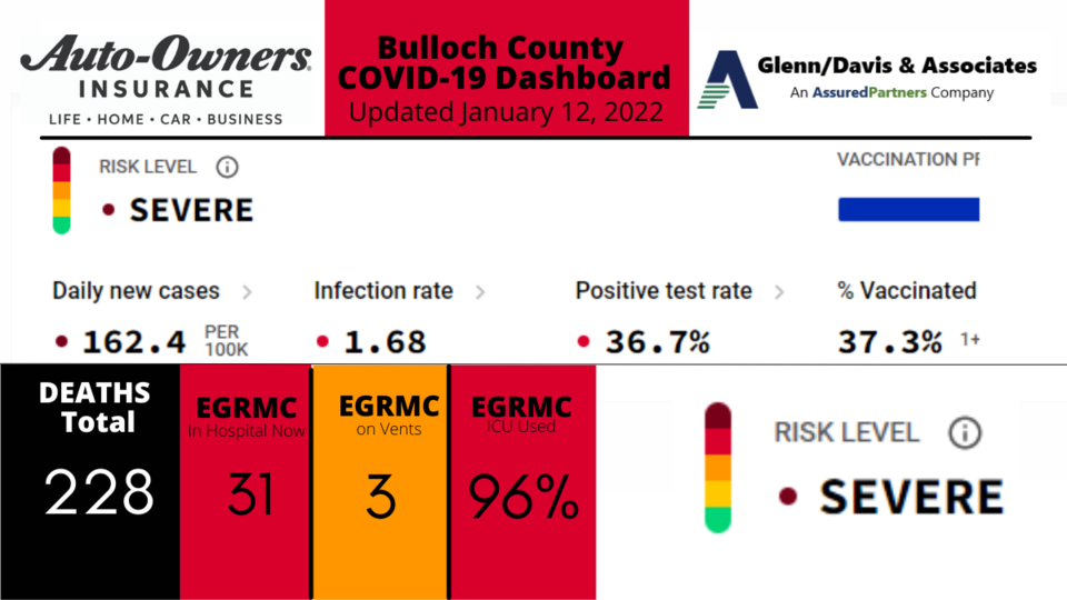 011222-Bulloch-County-COVID-19-Report-1200-x-675-px