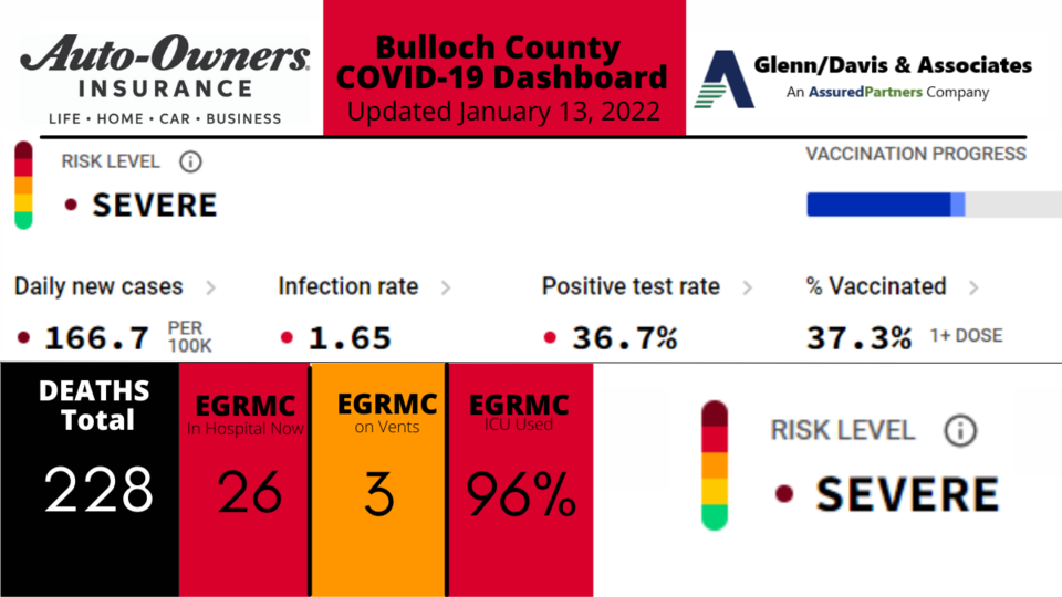 011322-Bulloch-County-COVID-19-Report-1200-x-675-px