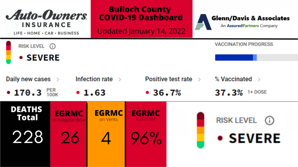 011422-Bulloch-County-COVID-19-Report-1200-x-675-px