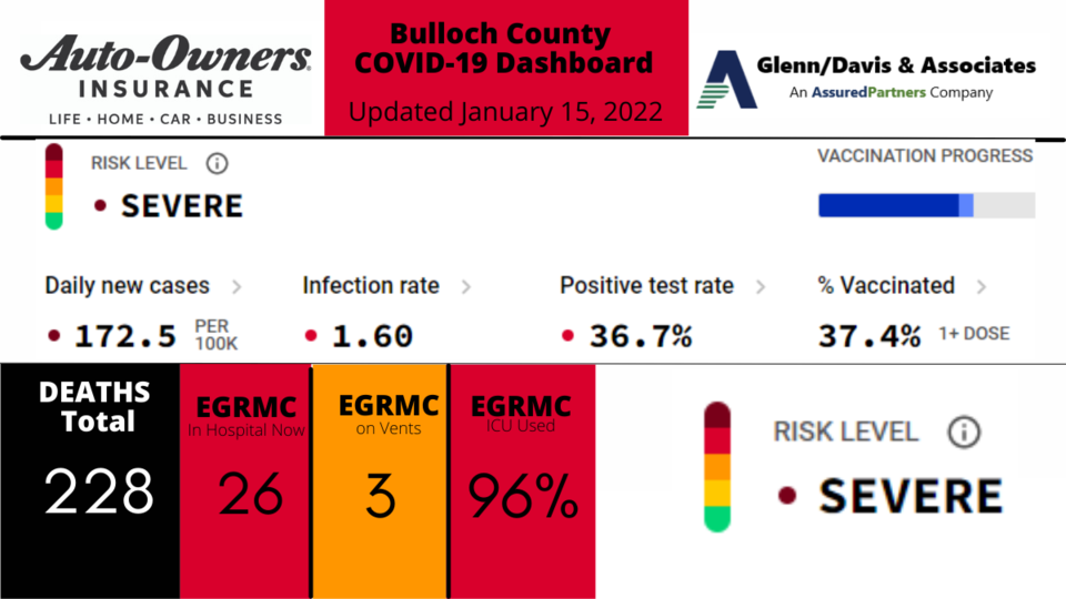 011522-Bulloch-County-COVID-19-Report-1200-x-675-px