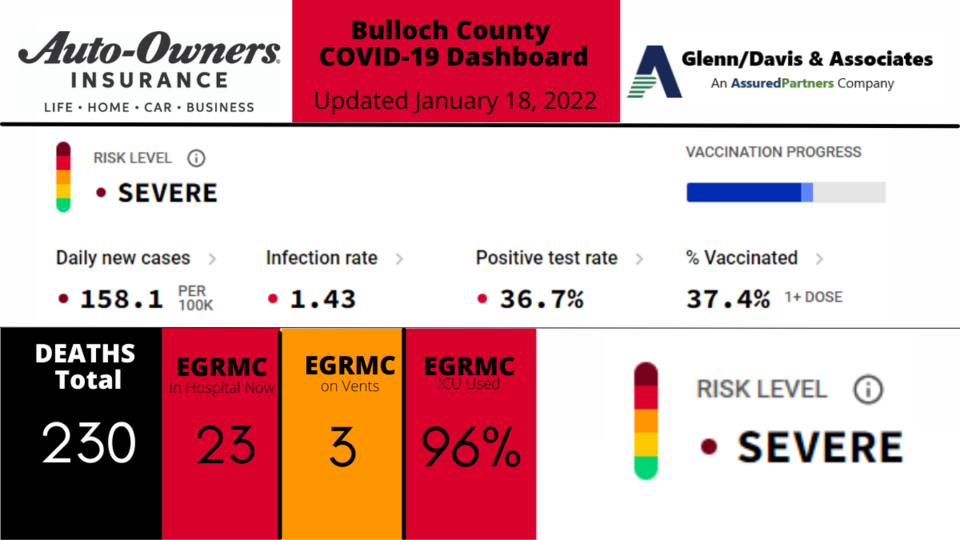 011822-Bulloch-County-COVID-19-Report-1200-x-675-px