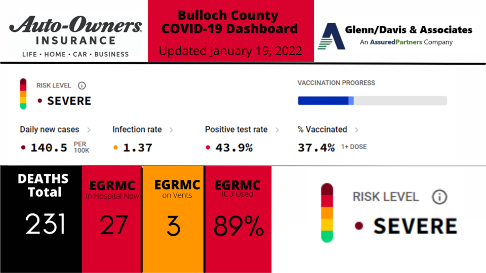 011922-Bulloch-County-COVID-19-Report-1200-x-675-px