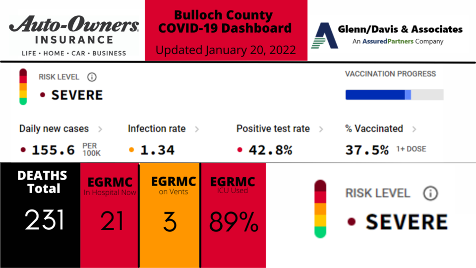 012022-Bulloch-County-COVID-19-Report-1200-x-675-px