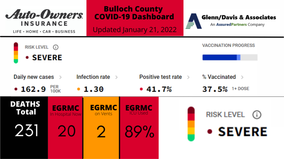 012122-Bulloch-County-COVID-19-Report-1200-x-675-px