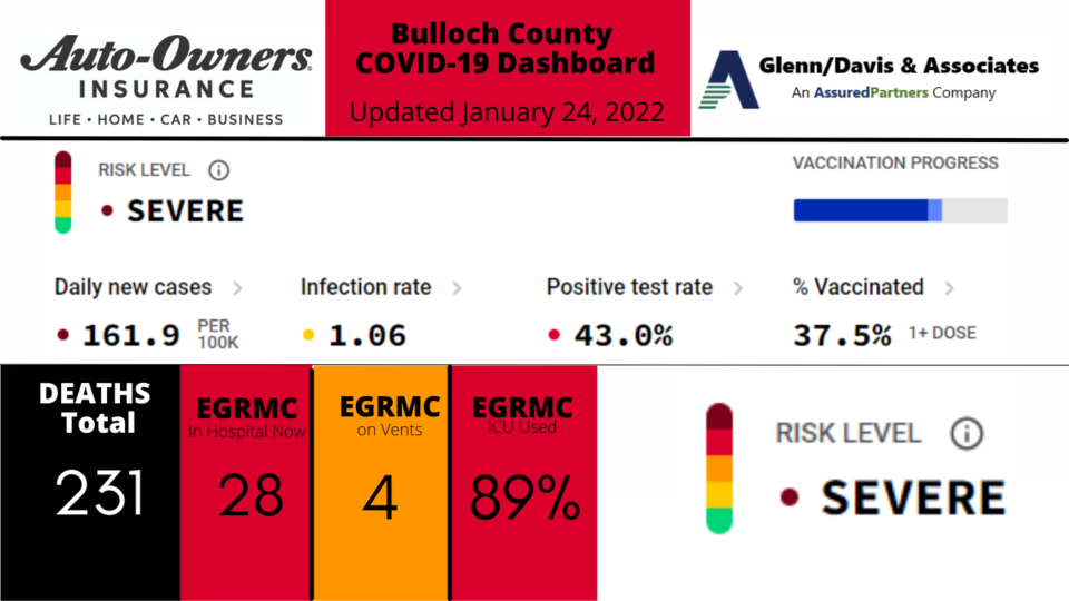 012422-Bulloch-County-COVID-19-Report-1200-x-675-px