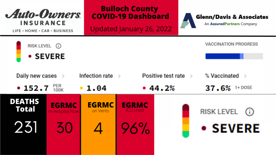 012622-Bulloch-County-COVID-19-Report-1200-x-675-px