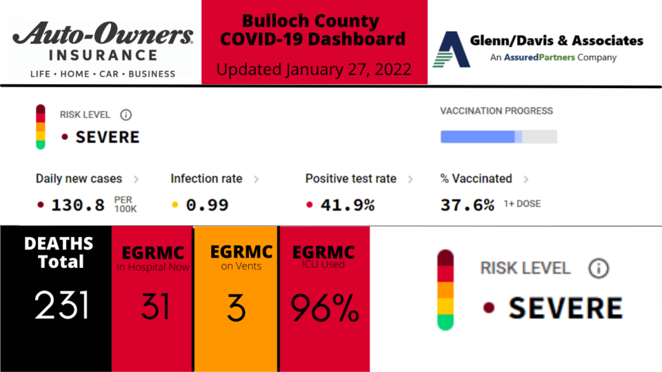 012722-Bulloch-County-COVID-19-Report-1200-x-675-px