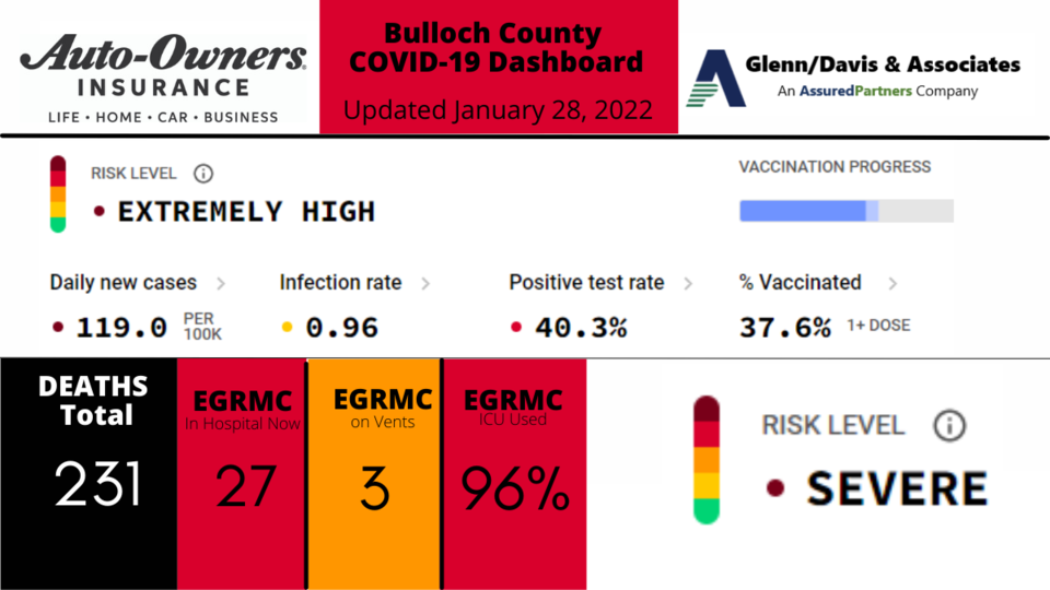 012822-Bulloch-County-COVID-19-Report-1200-x-675-px