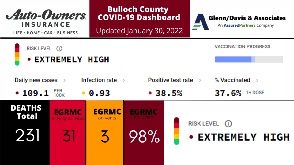 013022-Bulloch-County-COVID-19-Report-1200-x-675-px