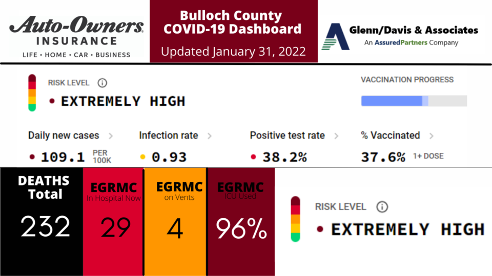 013122-Bulloch-County-COVID-19-Report-1200-x-675-px-1