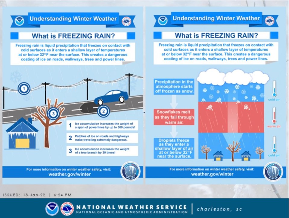 Freezing Rain