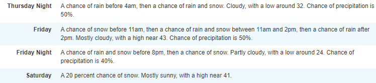 NWS forecasting snow