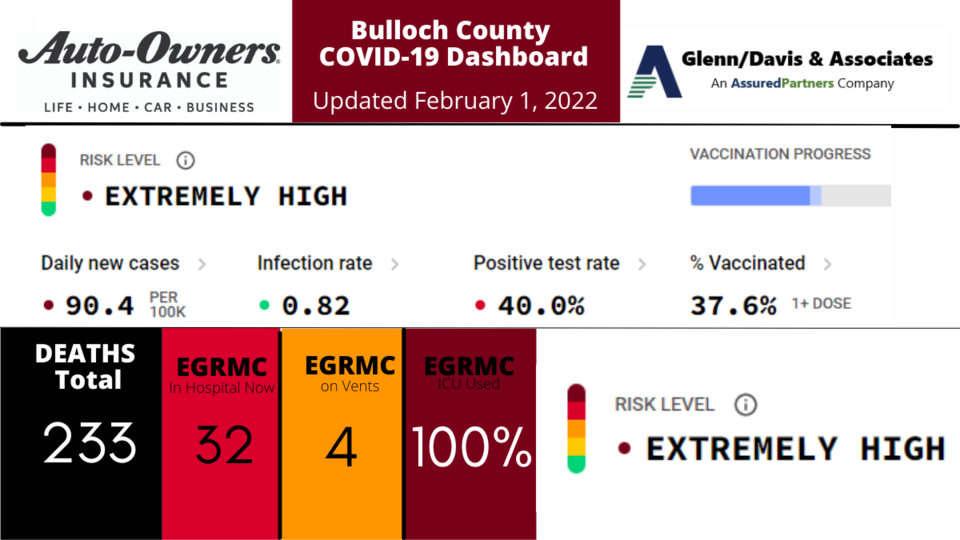 020122-Bulloch-County-COVID-19-Report-1200-x-675-px