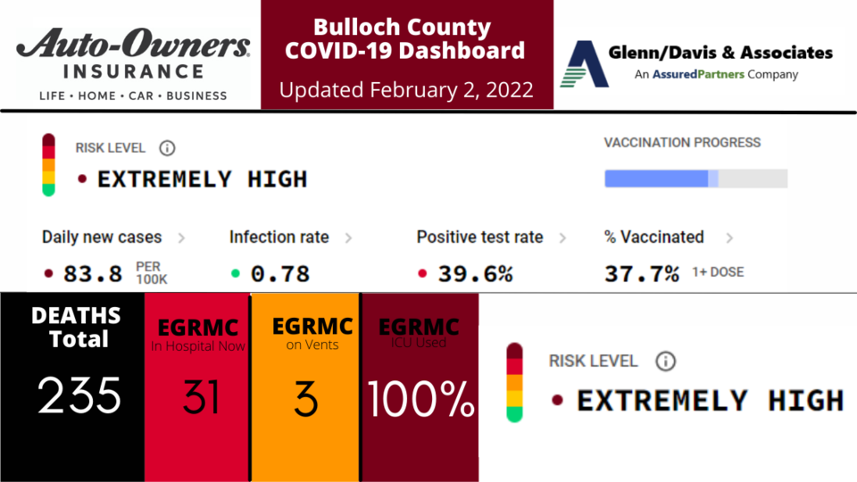 020222-Bulloch-County-COVID-19-Report-1200-x-675-px