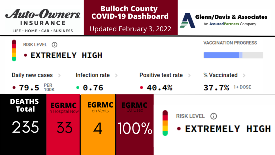 020322-Bulloch-County-COVID-19-Report-1200-x-675-px