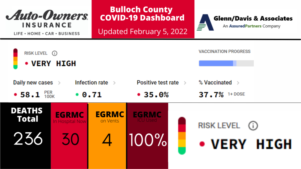 020522-Bulloch-County-COVID-19-Report-1200-x-675-px