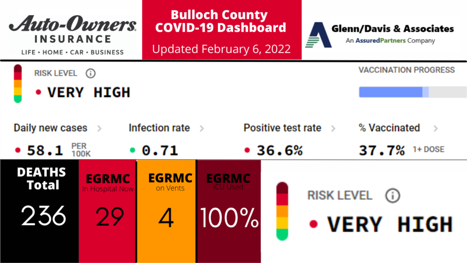 020622-Bulloch-County-COVID-19-Report-1200-x-675-px