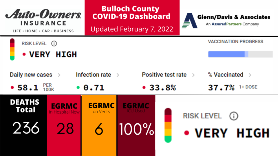 020722 Bulloch County COVID-19 Report (1200 x 675 px) (1)