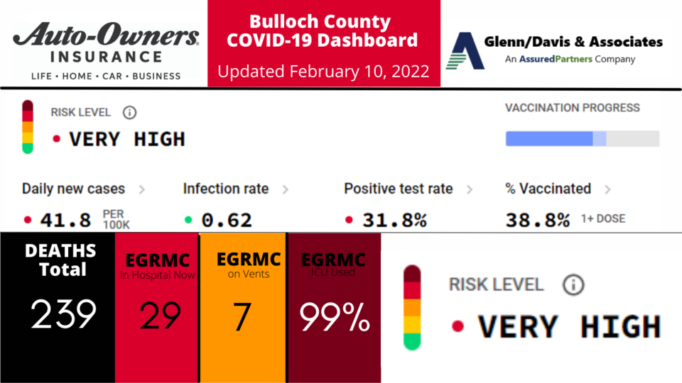 021022-Bulloch-County-COVID-19-Report-1200-x-675-px