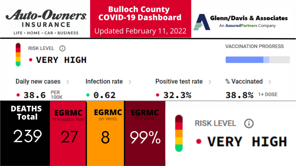 021122-Bulloch-County-COVID-19-Report-1200-x-675-px