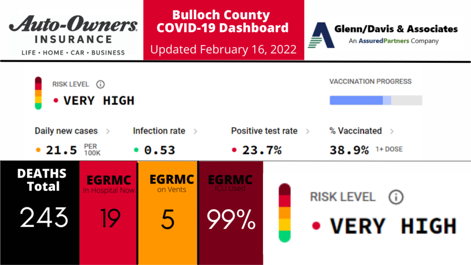 021622-Bulloch-County-COVID-19-Report-1200-x-675-px